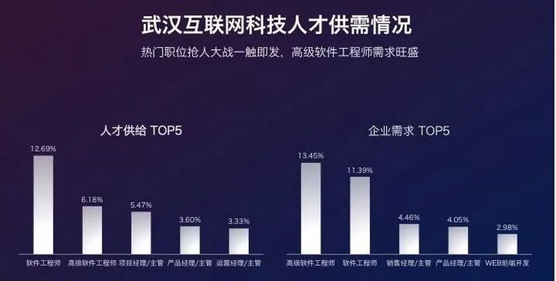 移动时代的APP开发趋势